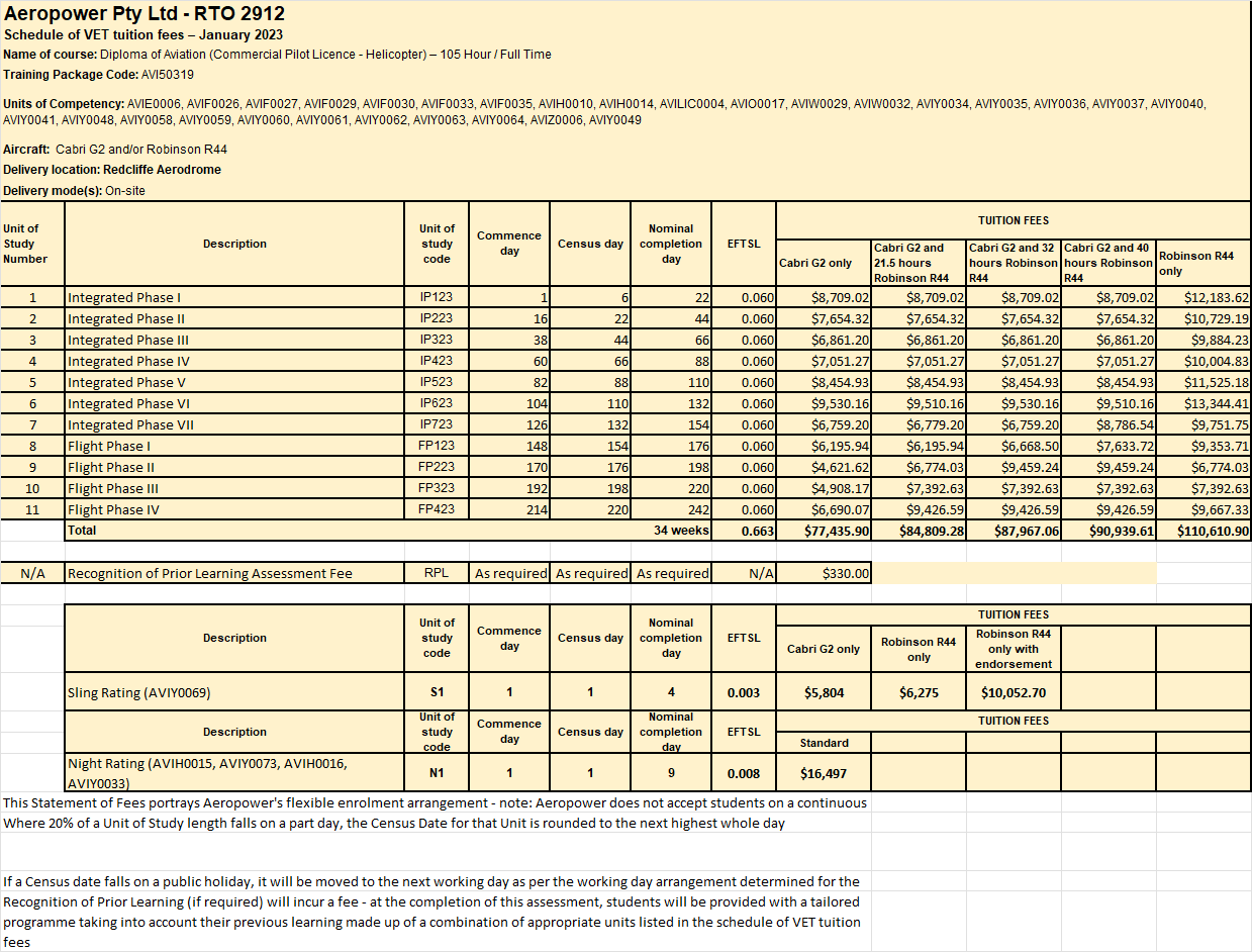 VET Student Loans Information
